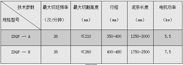 ZDQT自動切條機