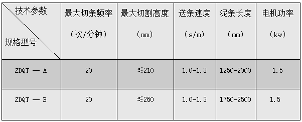 ZDQT自動切條機
