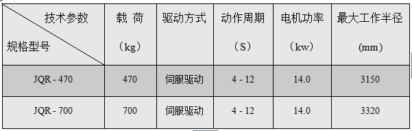 JQR機器人