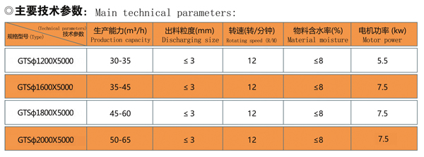 GTS滾筒篩技術參數.jpg