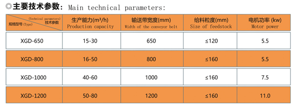 XGD箱式給料機 技術參數.jpg
