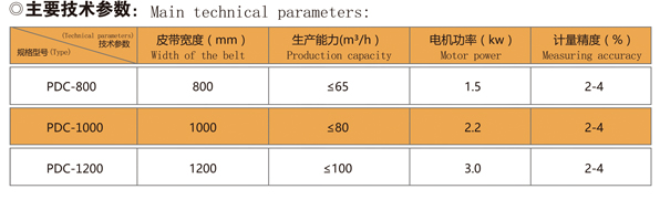 自動配煤配料系統技術參數.jpg