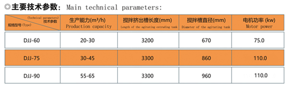 DJJ單軸攪拌擠出機 技術參數.jpg
